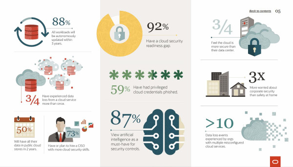 Oracle-Cloud Threat and Security Report